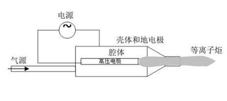 型号介绍|喷射型大气低温等离子体表面处理机-香蕉视频IOS下载香蕉视频污片机