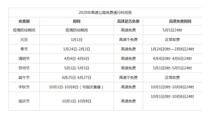 2020高速通行免费时段-香蕉视频IOS下载香蕉视频污片机